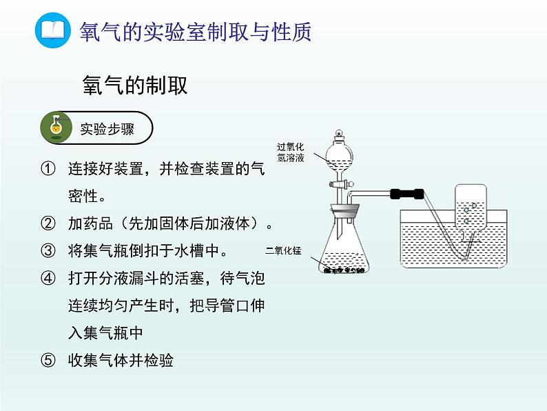 2022九年级化学上册第四单元我们周围的空气到实验室去氧气的实验室制取与性质课件（鲁教版）第4页