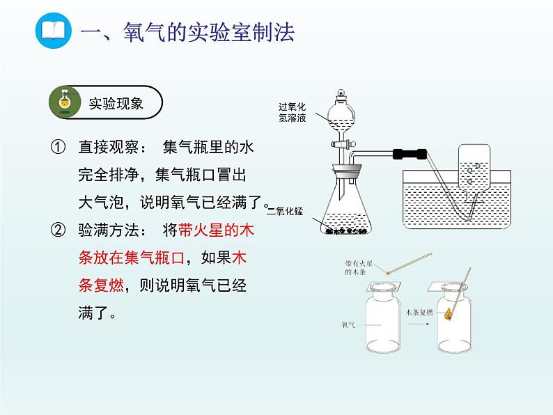 2022九年级化学上册第四单元我们周围的空气到实验室去氧气的实验室制取与性质课件（鲁教版）第5页