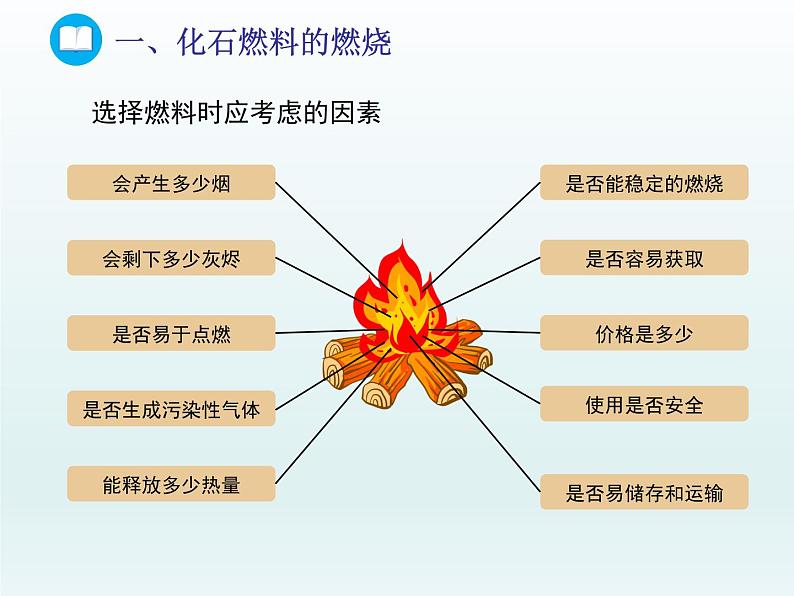 2022九年级化学上册第六单元燃烧与燃料第二节化学燃料的利用课件（鲁教版）07