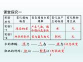 九年级化学上册第一单元走进化学世界课题1物质的变化和性质第1课时化学变化与物理变化课件（人教版）