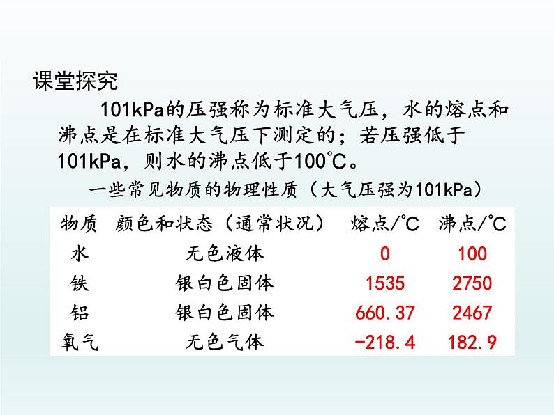 九年级化学上册第一单元走进化学世界课题1物质的变化和性质第2课时化学性质与物理性质课件（人教版）第5页