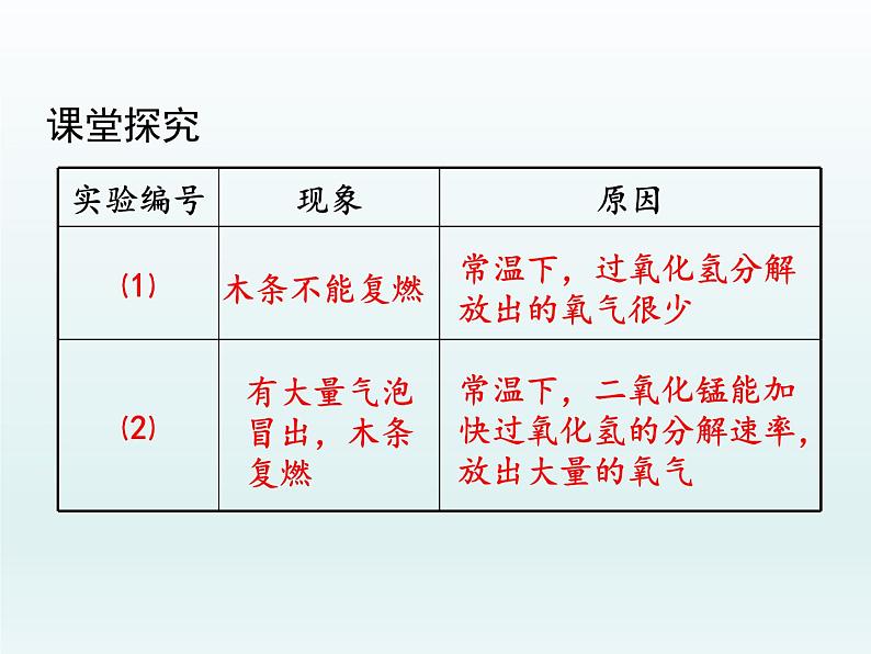 九年级化学上册第二单元我们周围的空气课题3制取氧气第1课时实验室制取氧气的原理课件（人教版）07