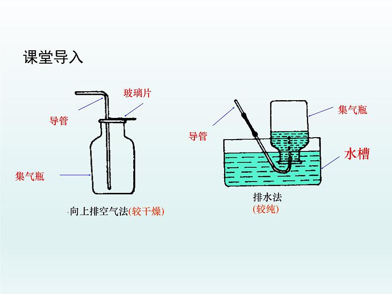 九年级化学上册第二单元我们周围的空气课题3制取氧气第2课时氧气的实验室制法与工业制法课件（人教版）第5页