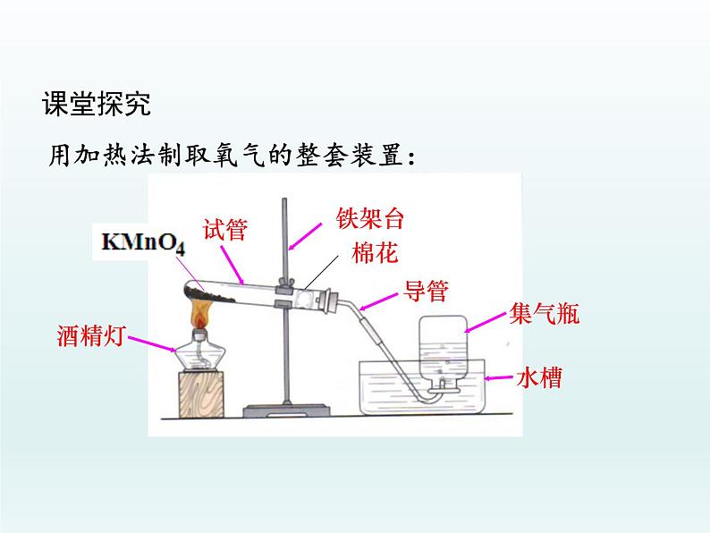 九年级化学上册第二单元我们周围的空气课题3制取氧气第2课时氧气的实验室制法与工业制法课件（人教版）第6页