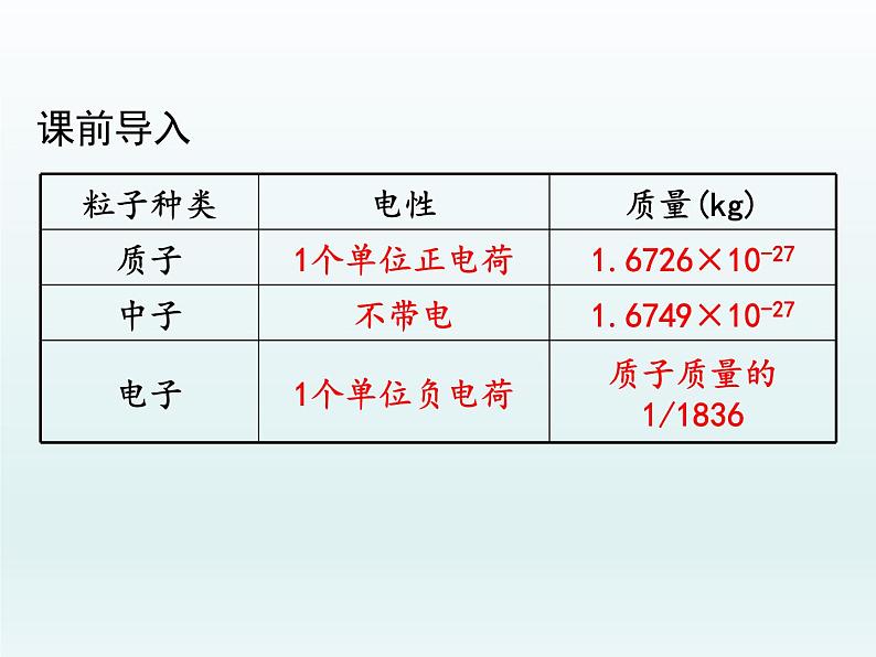 九年级化学上册第三单元物质构成的奥秘课题2原子的结构第2课时离子相对原子质量课件（人教版）第2页