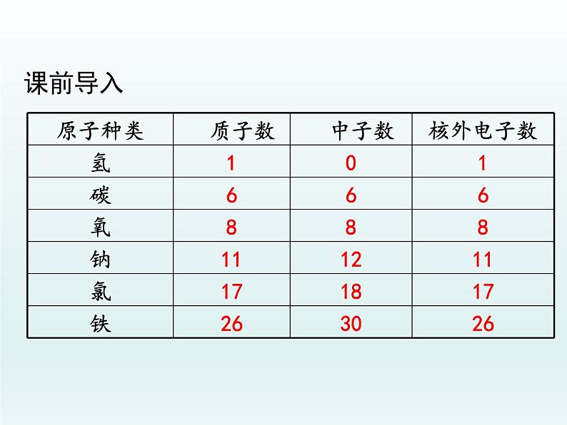 九年级化学上册第三单元物质构成的奥秘课题2原子的结构第2课时离子相对原子质量课件（人教版）第3页