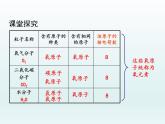 九年级化学上册第三单元物质构成的奥秘课题3元素第1课时元素课件（人教版）