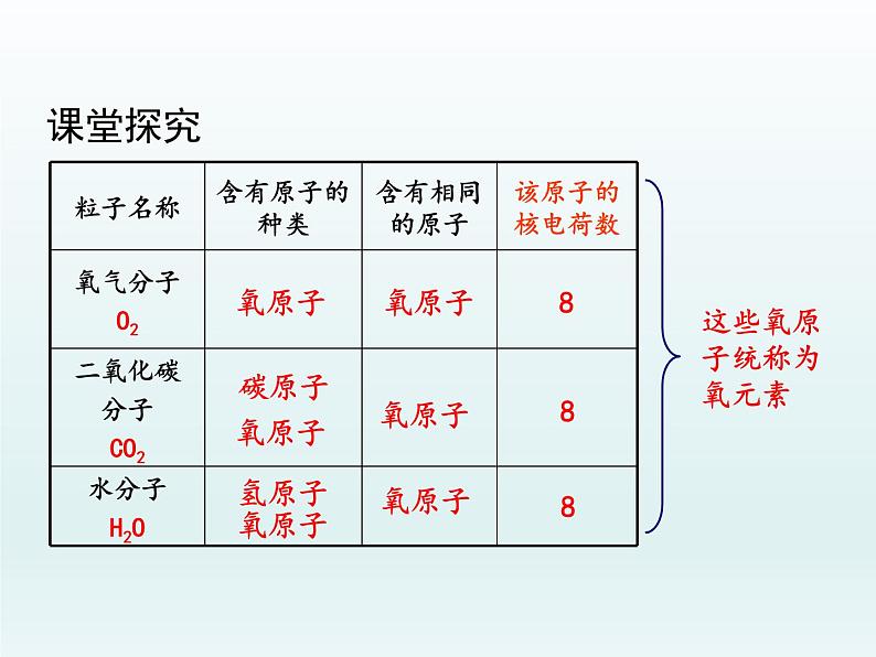 九年级化学上册第三单元物质构成的奥秘课题3元素第1课时元素课件（人教版）03