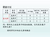 九年级化学上册第三单元物质构成的奥秘课题3元素第1课时元素课件（人教版）