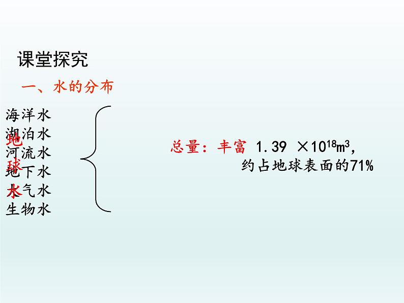 九年级化学上册第四单元自然界的水课题1爱护水资源课件（人教版）第6页