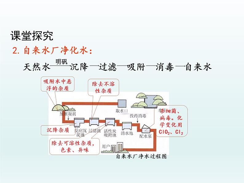 九年级化学上册第四单元自然界的水课题2水的净化第1课时水的净化课件（人教版）第5页