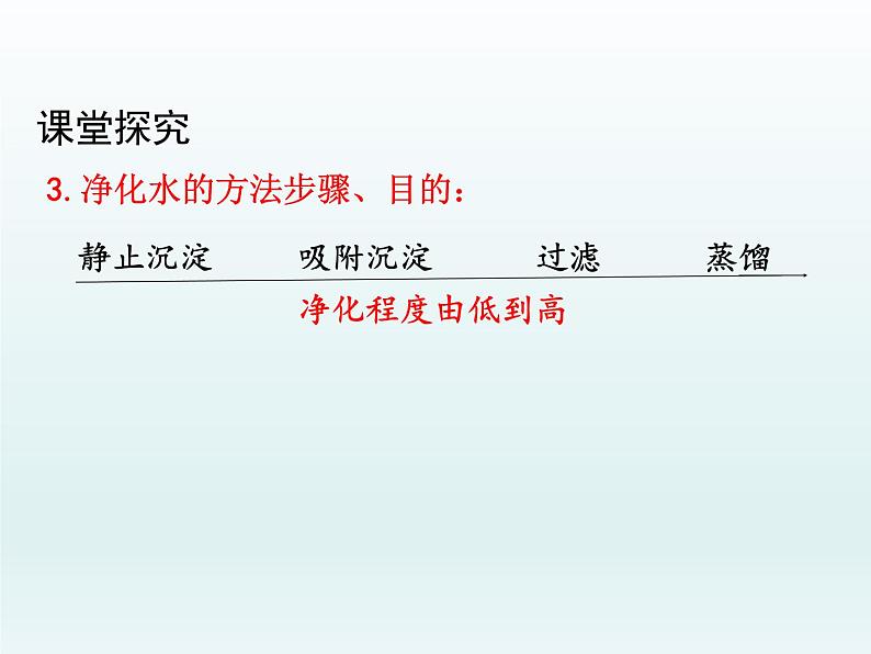 九年级化学上册第四单元自然界的水课题2水的净化第1课时水的净化课件（人教版）第6页