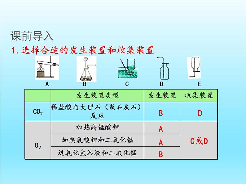 九年级化学上册第六单元碳和碳的氧化物课题2二氧化碳制取的研究课件（人教版）第3页