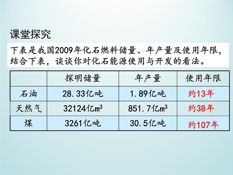 九年级化学上册第七单元燃料及其利用课题2燃料的合理利用与开发第2课时使用燃料对环境的影响课件（人教版）第4页