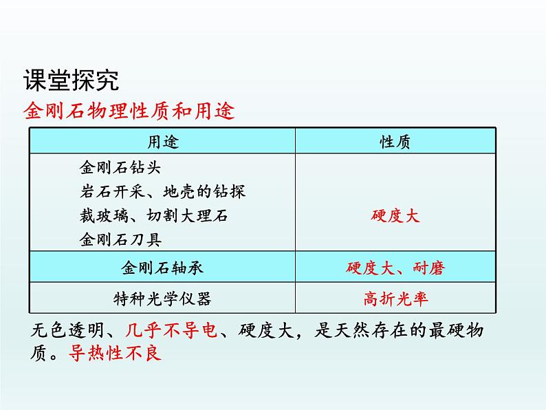 九年级化学上册第六单元碳和碳的氧化物课题1金刚石石墨和C60第1课时碳的单质课件（人教版）第8页