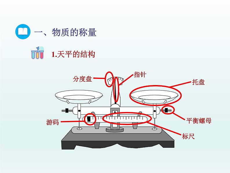 2022九年级化学上册第二单元探秘水世界到实验室去：化学实验基本技能训练二课件（鲁教版）04