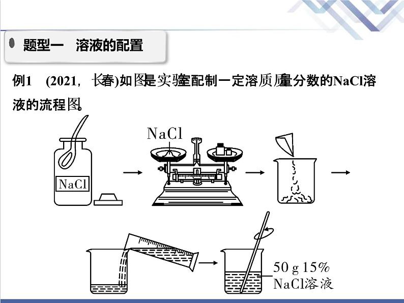 中考化学复习微专题4溶质质量分数的计算精讲课件02