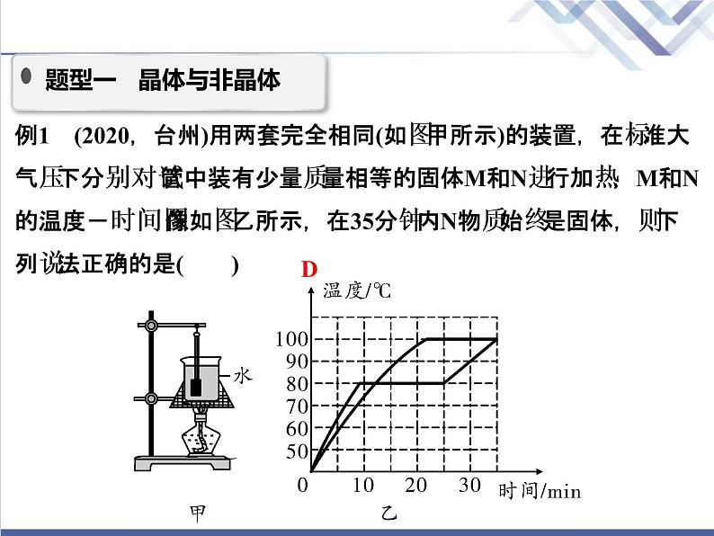 中考化学复习微专题3物质的分离与提纯精讲课件第2页