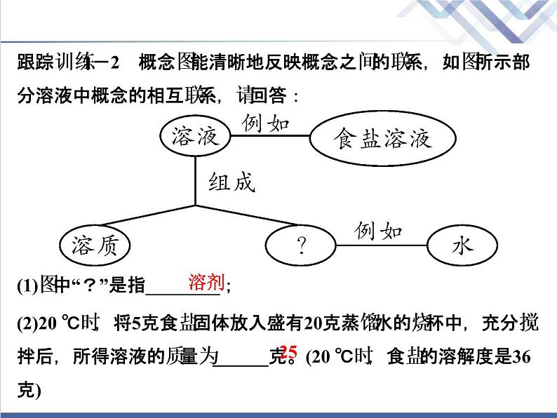 中考化学复习微专题5溶解度与溶解度的应用精讲课件06