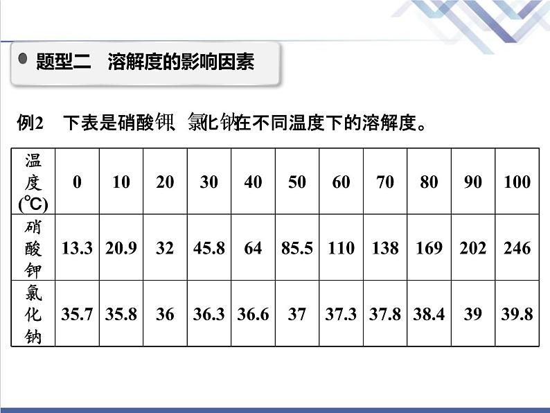 中考化学复习微专题5溶解度与溶解度的应用精讲课件08