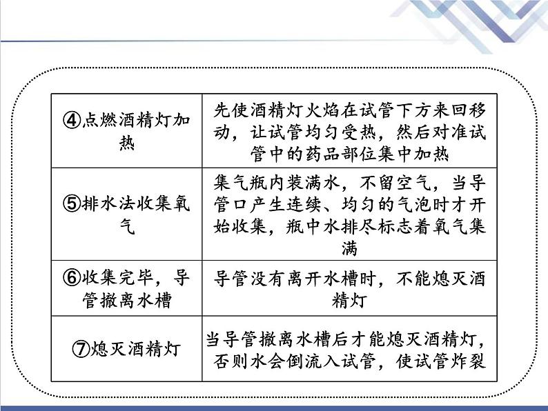 中考化学复习微专题6氧气的制取与性质精讲课件第7页