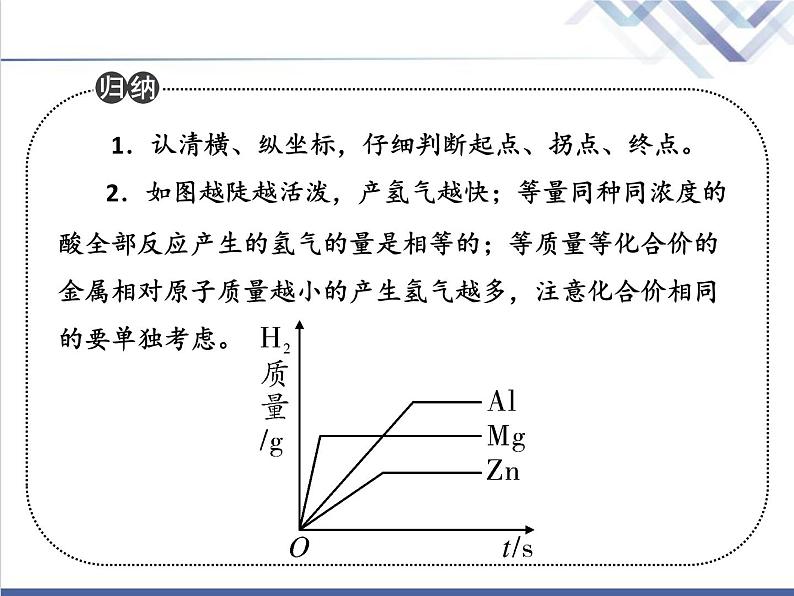 中考化学复习微专题9金属与溶液反应的图像精讲课件04