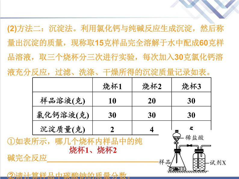 中考化学复习微专题18化学方程式中质量比精讲课件第6页