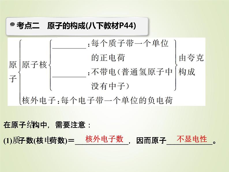 中考化学复习第1讲构成物质的微粒元素精讲课件第4页