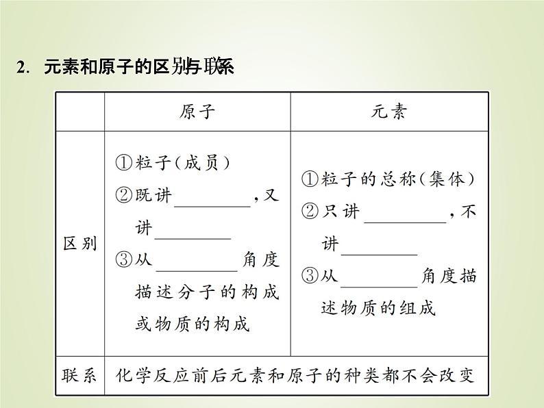 中考化学复习第1讲构成物质的微粒元素精讲课件第8页