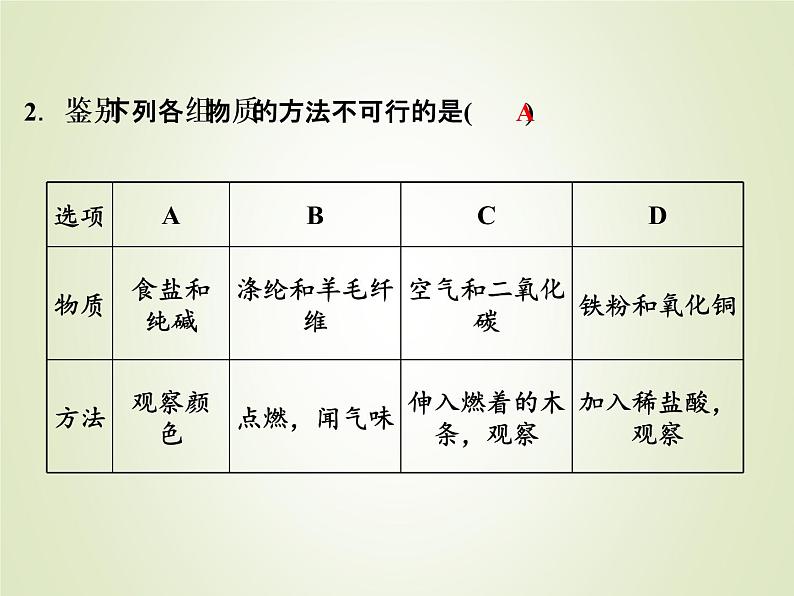 中考化学复习第4讲物质的分类和有机物精练课件第3页