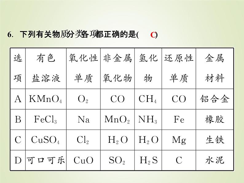 中考化学复习第4讲物质的分类和有机物精练课件第7页