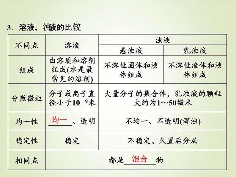 中考化学复习第5讲水和溶液精讲课件08