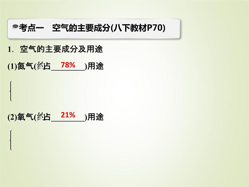 中考化学复习第6讲空气和氧气精讲课件第3页