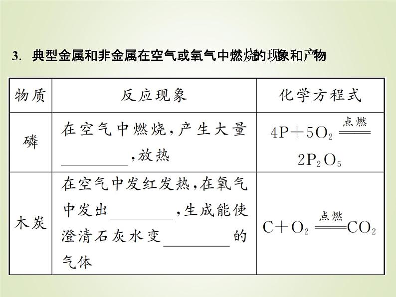 中考化学复习第6讲空气和氧气精讲课件第6页