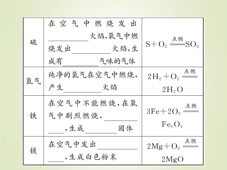 中考化学复习第6讲空气和氧气精讲课件第7页