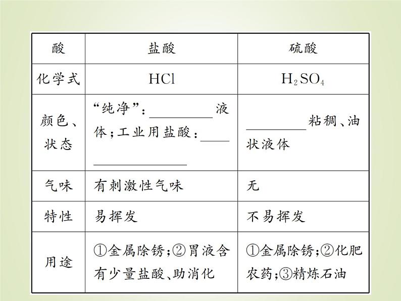 中考化学复习第8讲酸和碱精讲课件04