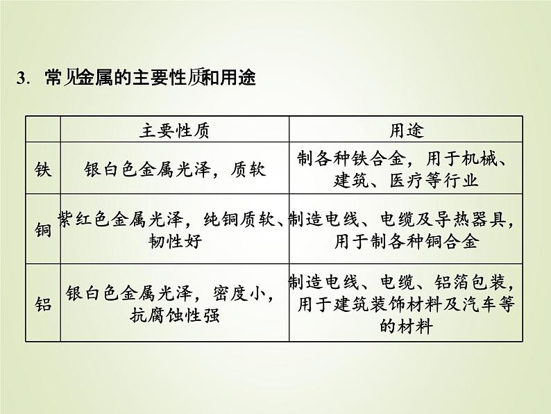 中考化学复习第10讲常见的金属及其氧化物精讲课件第4页