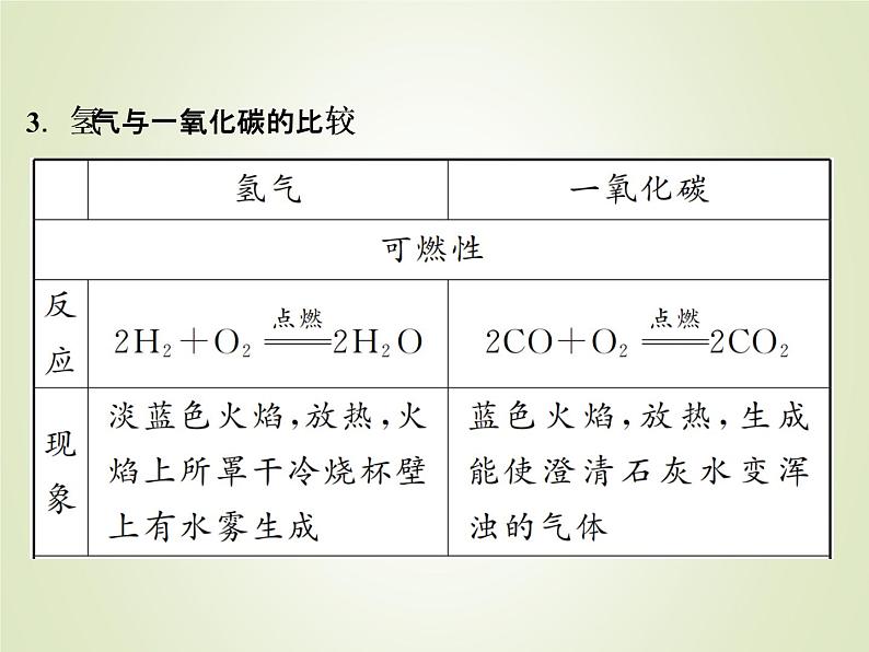 中考化学复习第11讲常见的化学反应精讲课件06