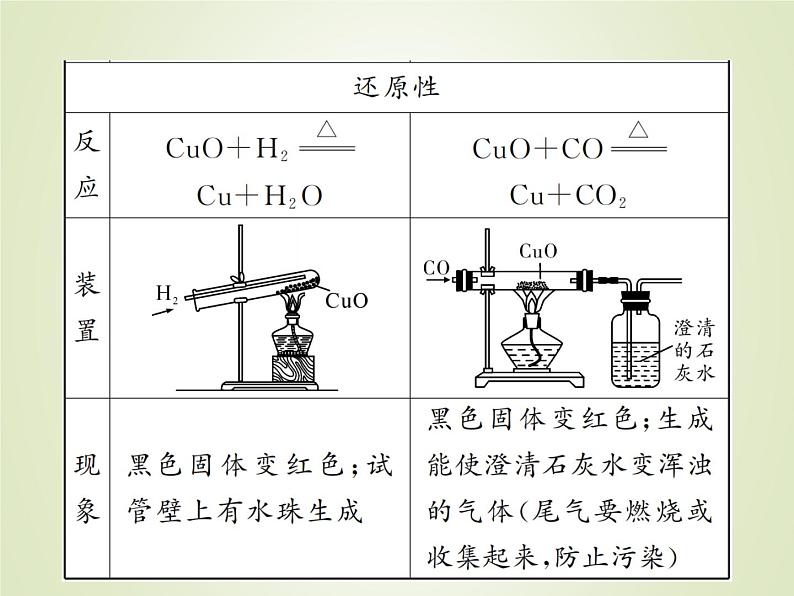 中考化学复习第11讲常见的化学反应精讲课件07