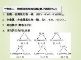 中考化学复习第12讲物质的转化精讲课件