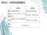 课题1　物质的变化和性质同步课件