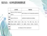 课题1　物质的变化和性质同步课件