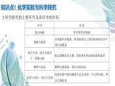课题2　化学是一门以实验为基础的科学同步课件