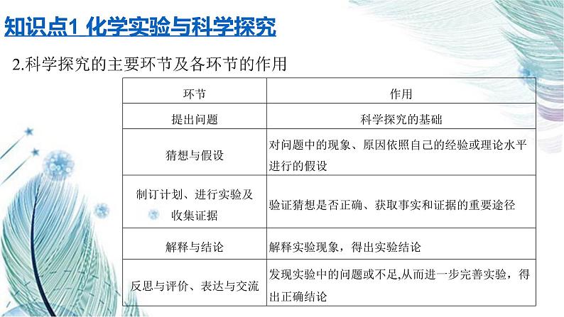 课题2　化学是一门以实验为基础的科学同步课件03