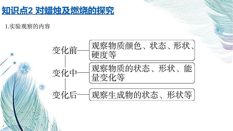 课题2　化学是一门以实验为基础的科学同步课件04