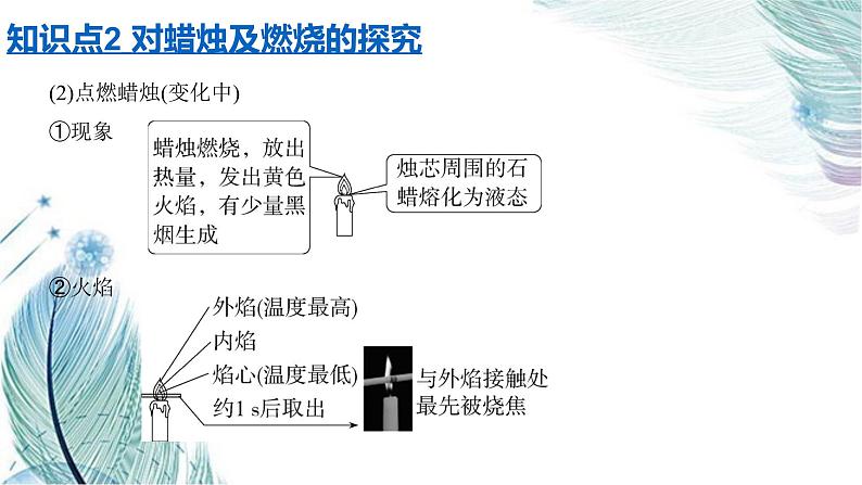 课题2　化学是一门以实验为基础的科学同步课件06