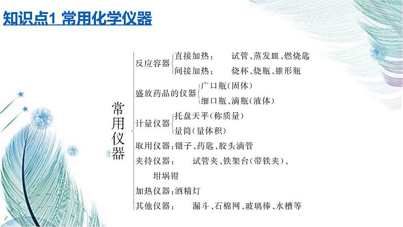 课题3　走进化学实验室同步课件02