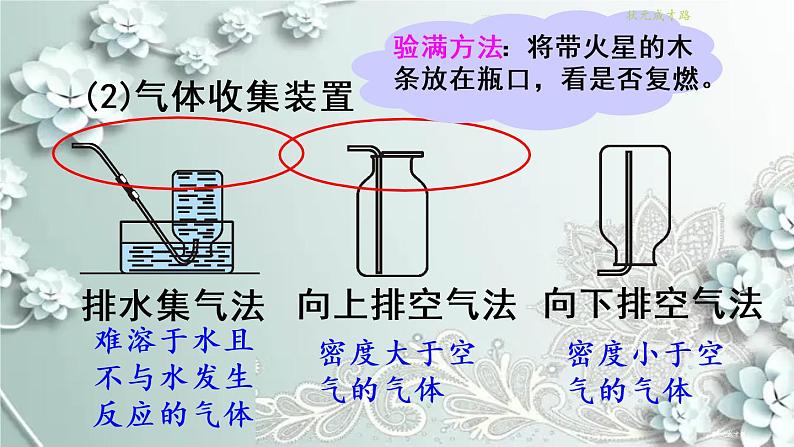 人教版化学九年级上册 实验活动1 氧气的实验室制取与性质 课件06