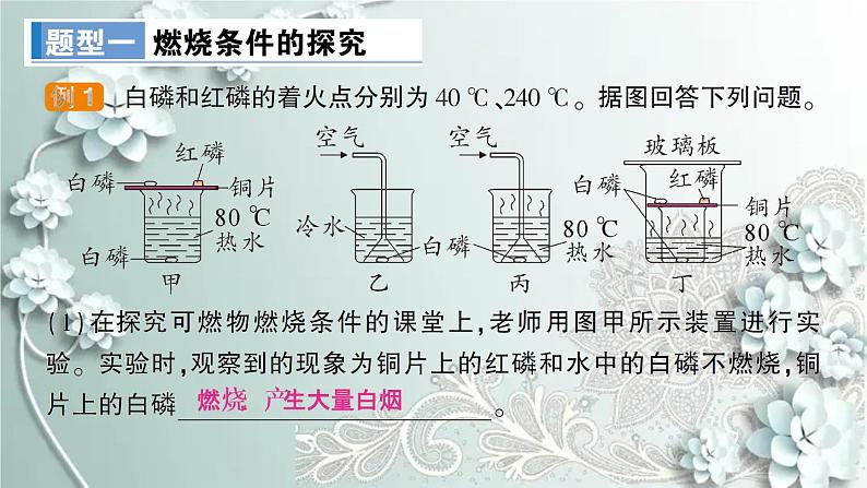 人教版化学九年级上册 实验活动3 燃烧的条件 课件第2页