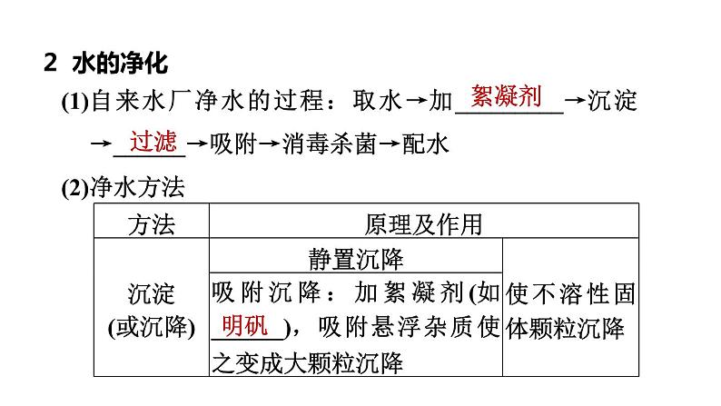 中考化学复习第4课时水课堂教学课件第6页